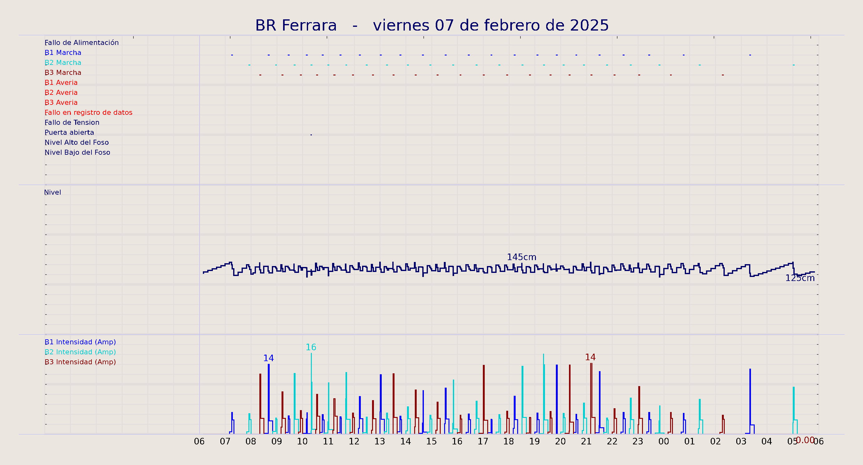../../imagenes/vid/2025/BR Ferrara/2025-02-07 BR Ferrara.png